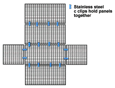 Flat gabion basket showing c clips positioning